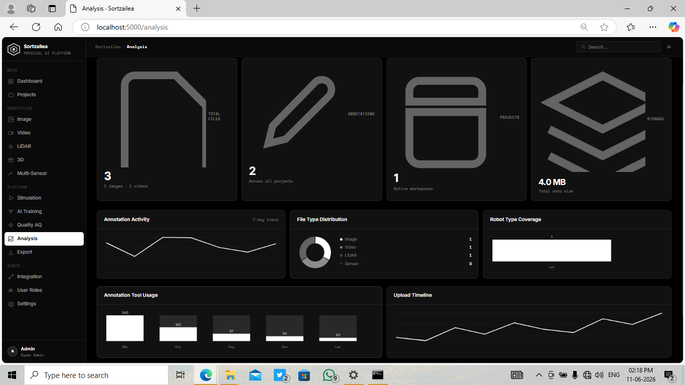 Segmentation View